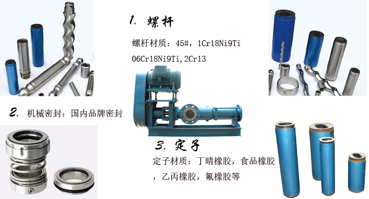 單(dān)螺杆泵結(jie)構