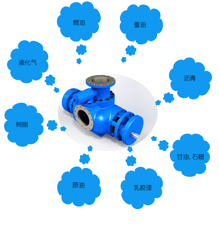 雙螺杆泵選型(xing)