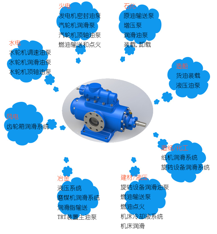 三螺(luo)杆泵選型