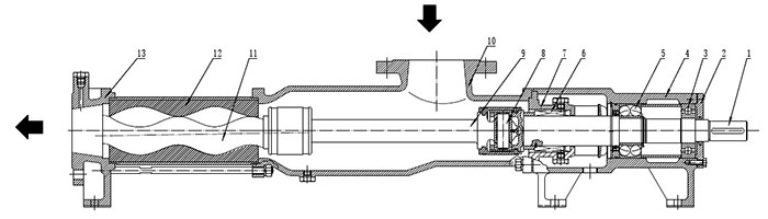 單螺(luó)杆泵結構圖(tu)