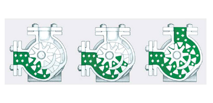 高粘度泵工作(zuo)示意圖